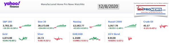 Yahoo09MarketClosingIndicatorsManufacturedHomeProNews12.8.2020MHProNews