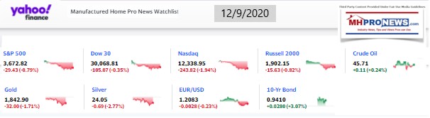 Yahoo09MarketClosingIndicatorsManufacturedHomeProNews12.9.2020MHProNews