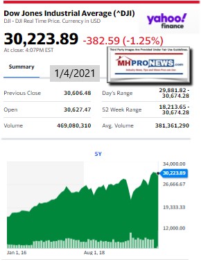 DowJones1.04,2021ManufacturedHomeStockUpdatesBroaderMarketSnapshot