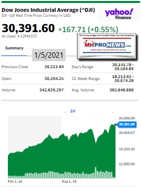 DowJones1.052021ManufacturedHomeStockUpdatesBroaderMarketSnapshot