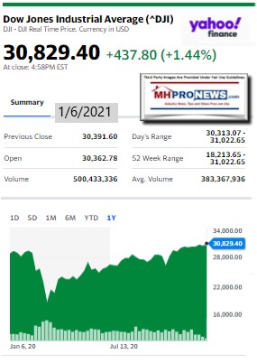 DowJones1.06.2021ManufacturedHomeStockUpdatesBroaderMarketSnapshot