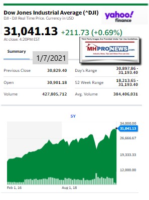 DowJones1.07.2021ManufacturedHomeStockUpdatesBroaderMarketSnapshot