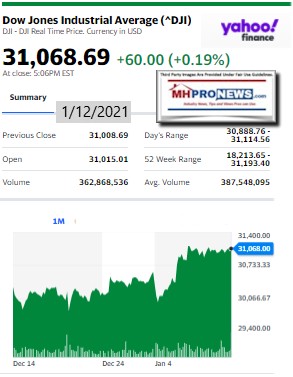 DowJones1.12.2021ManufacturedHomeStockUpdatesBroaderMarketSnapshot