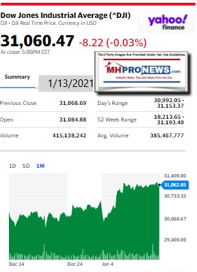 DowJones1.13.2021ManufacturedHomeStockUpdatesBroaderMarketSnapshot