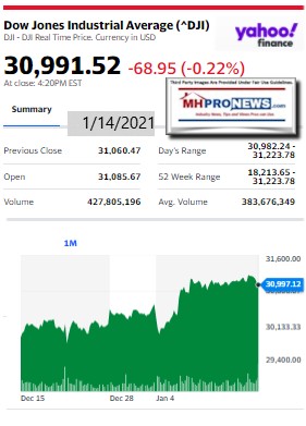 DowJones1.14.2021ManufacturedHomeStockUpdatesBroaderMarketSnapshot