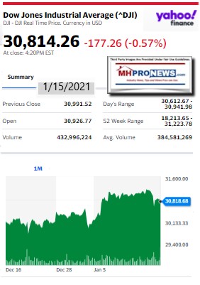 DowJones1.15.2021ManufacturedHomeStockUpdatesBroaderMarketSnapshot