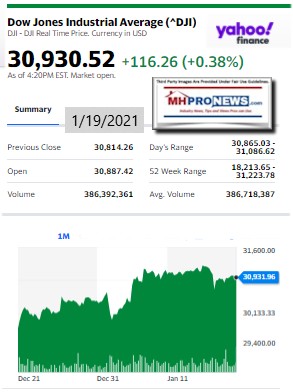 DowJones1.19.2021ManufacturedHomeStockUpdatesBroaderMarketSnapshot