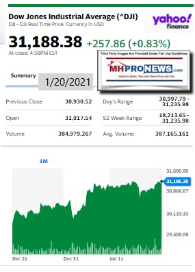 DowJones1.20.2021ManufacturedHomeStockUpdatesBroaderMarketSnapshot