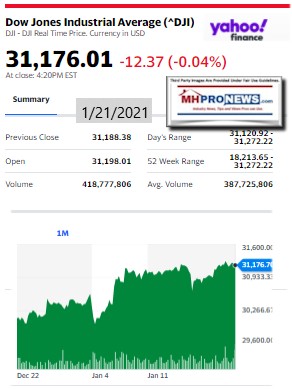 DowJones1.21.2021ManufacturedHomeStockUpdatesBroaderMarketSnapshot