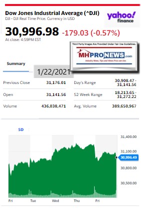 DowJones1.22.2021ManufacturedHomeStockUpdatesBroaderMarketSnapshot