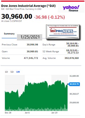 DowJones1.25.2020ManufacturedHomeStockUpdatesBroaderMarketSnapshot