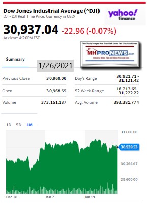 DowJones1.26.2020ManufacturedHomeStockUpdatesBroaderMarketSnapshot