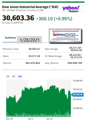 DowJones1.28.2021ManufacturedHomeStockUpdatesBroaderMarketSnapshot