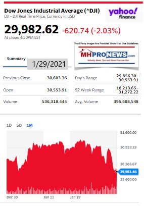 DowJones1.29.2021ManufacturedHomeStockUpdatesBroaderMarketSnapshot