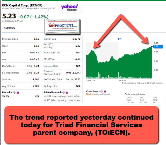 ECNcapital1YrYahooSnapshotTriadFinancialServicesManufacturedHomeProNews1.5.2021