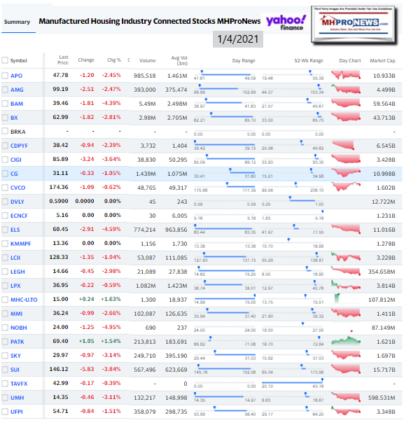 ManufacturedHomeCommunitiesMobileHomeParksFactoriesProductionRetailFinanceStockInvesting1.04.2021MHProNews