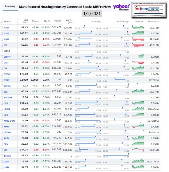 ManufacturedHomeCommunitiesMobileHomeParksFactoriesProductionRetailFinanceStockInvesting1.05.2021MHProNews