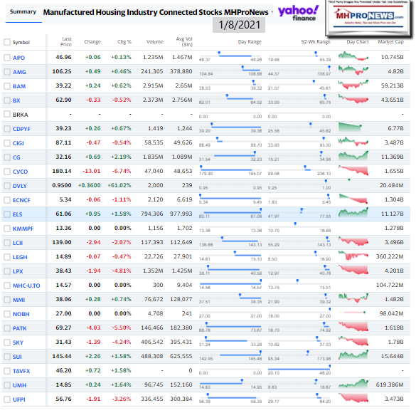 ManufacturedHomeCommunitiesMobileHomeParksFactoriesProductionRetailFinanceStockInvesting1.08.2021MHProNews