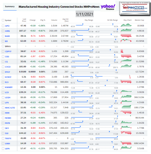 ManufacturedHomeCommunitiesMobileHomeParksFactoriesProductionRetailFinanceStockInvesting1.11.2021MHProNews