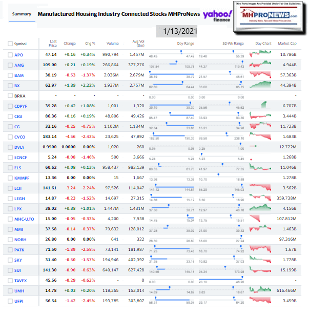 ManufacturedHomeCommunitiesMobileHomeParksFactoriesProductionRetailFinanceStockInvesting1.13.2021MHProNews