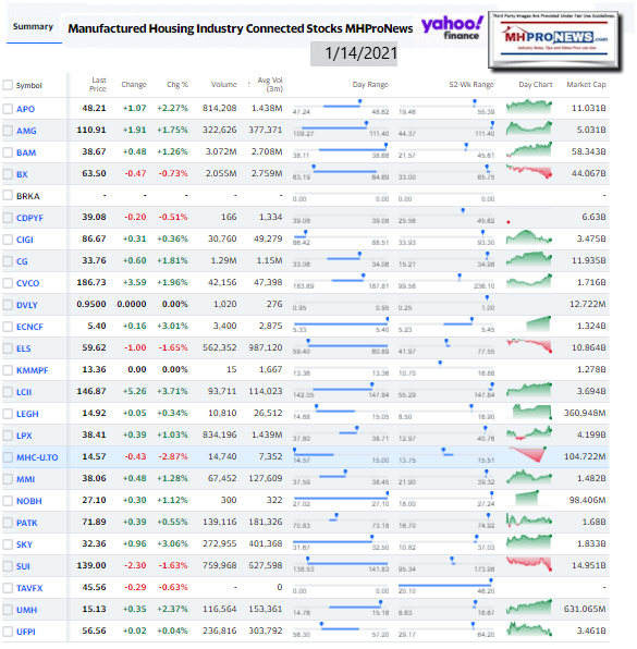 ManufacturedHomeCommunitiesMobileHomeParksFactoriesProductionRetailFinanceStockInvesting1.14.2021MHProNews