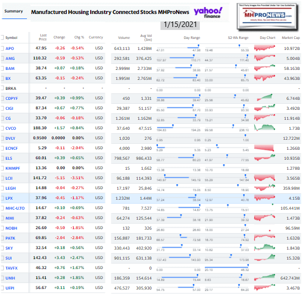 ManufacturedHomeCommunitiesMobileHomeParksFactoriesProductionRetailFinanceStockInvesting1.15.2021MHProNews