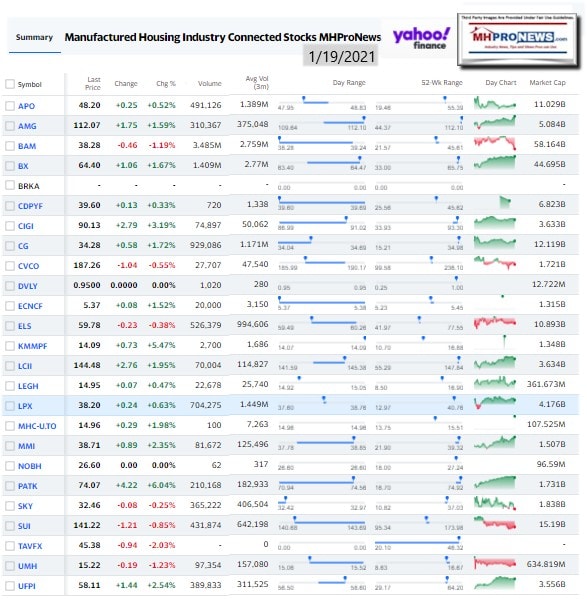 ManufacturedHomeCommunitiesMobileHomeParksFactoriesProductionRetailFinanceStockInvesting1.19.2021MHProNews