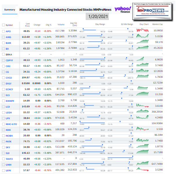 ManufacturedHomeCommunitiesMobileHomeParksFactoriesProductionRetailFinanceStockInvesting1.20.2021MHProNews