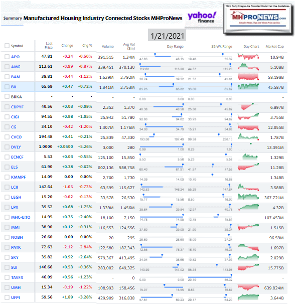 ManufacturedHomeCommunitiesMobileHomeParksFactoriesProductionRetailFinanceStockInvesting1.21.2021MHProNews