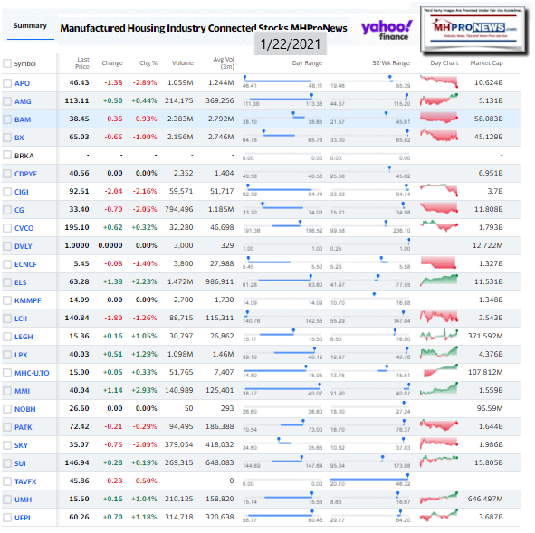 ManufacturedHomeCommunitiesMobileHomeParksFactoriesProductionRetailFinanceStockInvesting1.22.2021MHProNews