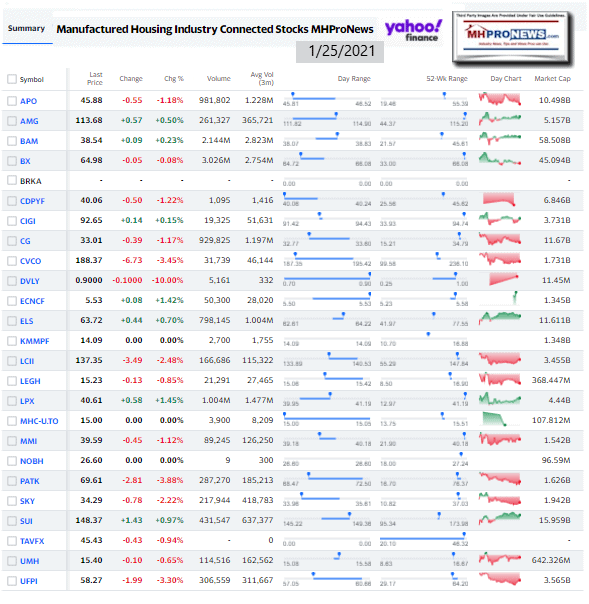 ManufacturedHomeCommunitiesMobileHomeParksFactoriesProductionRetailFinanceStockInvesting1.25.2021MHProNews