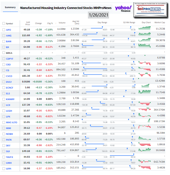 ManufacturedHomeCommunitiesMobileHomeParksFactoriesProductionRetailFinanceStockInvesting1.26.2021MHProNews