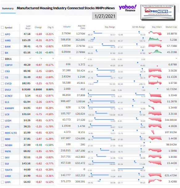 ManufacturedHomeCommunitiesMobileHomeParksFactoriesProductionRetailFinanceStockInvesting1.27.2021MHProNews