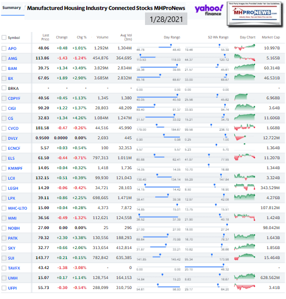 ManufacturedHomeCommunitiesMobileHomeParksFactoriesProductionRetailFinanceStockInvesting1.28.2021MHProNews