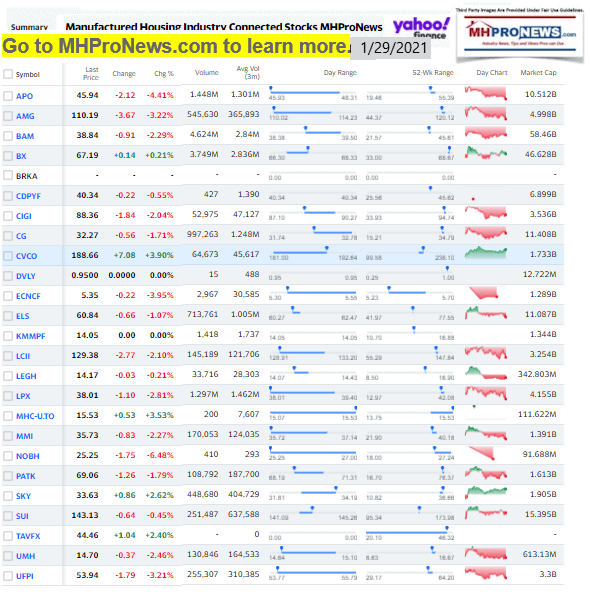 ManufacturedHomeCommunitiesMobileHomeParksFactoriesProductionRetailFinanceStockInvesting1.29.2021MHProNews