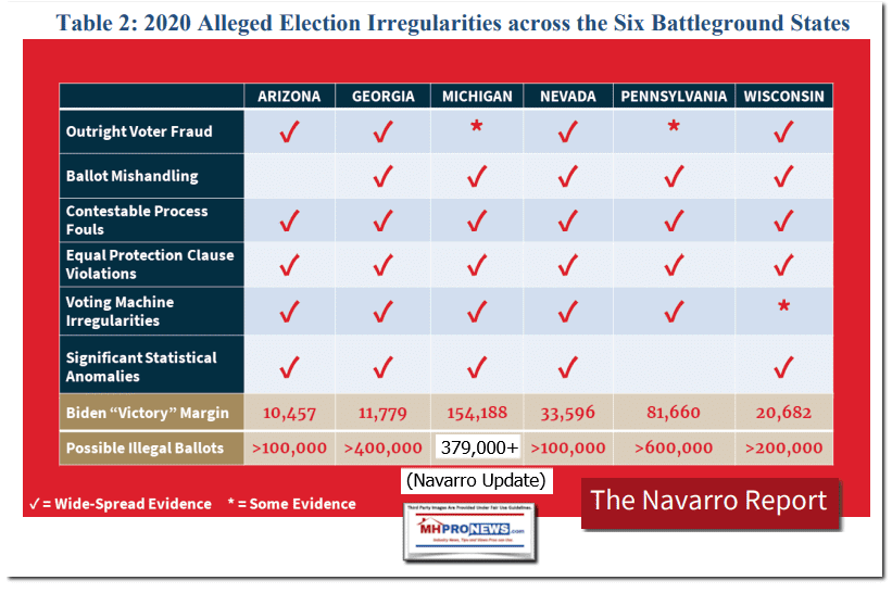 NavarroReportTable2AllegedElectionIrregularitiesAcross6StatesMHProNews1MHProNews