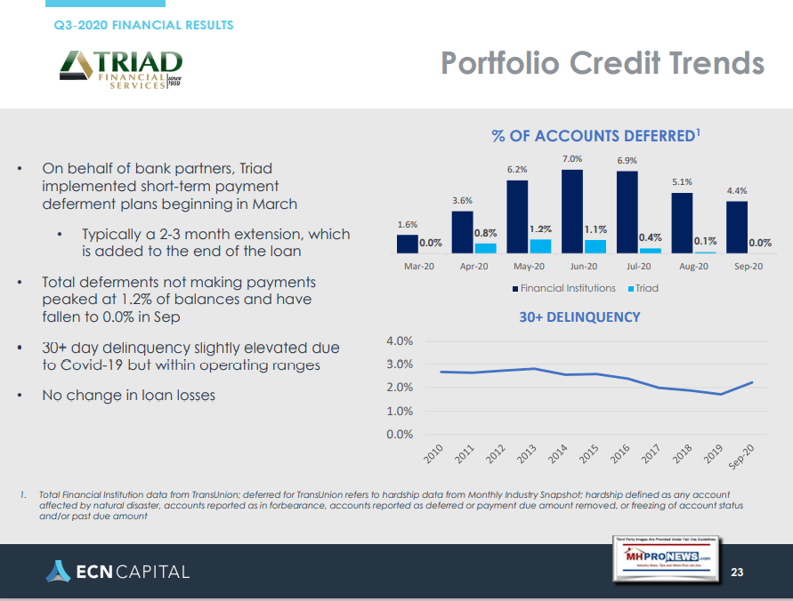 TriadFinancialServicesLogoTFSlogoECNcapitalLogoInvestorRelationsPortfolioCreditTrendsNov2020ManufacturedHomeProNewsP23