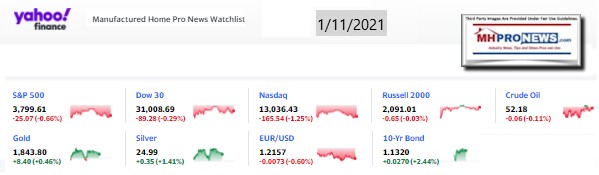 Yahoo09MarketClosingIndicatorsManufacturedHomeProNews1.11.2021MHProNews