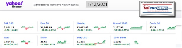 Yahoo09MarketClosingIndicatorsManufacturedHomeProNews1.12.2021MHProNews