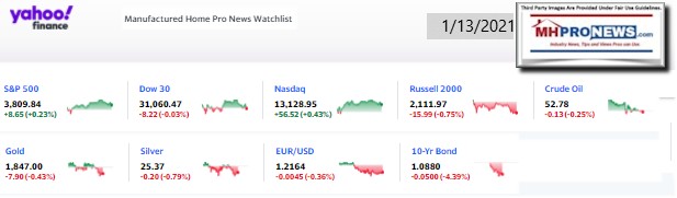 Yahoo09MarketClosingIndicatorsManufacturedHomeProNews1.13.2021MHProNews