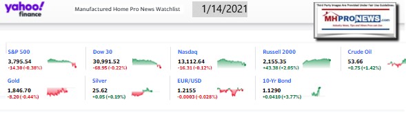 Yahoo09MarketClosingIndicatorsManufacturedHomeProNews1.14.2021MHProNews