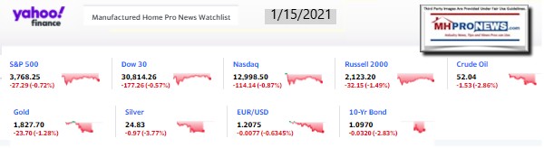 Yahoo09MarketClosingIndicatorsManufacturedHomeProNews1.15.2021MHProNews