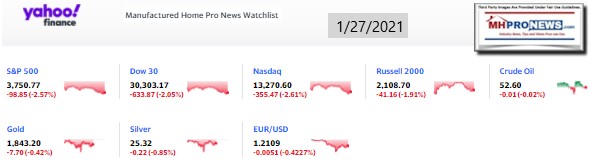 Yahoo09MarketClosingIndicatorsManufacturedHomeProNews1.17.2021MHProNews