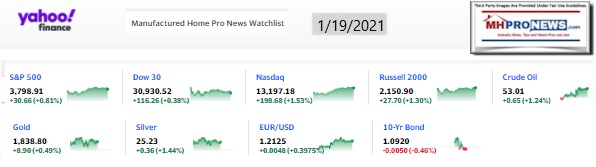 Yahoo09MarketClosingIndicatorsManufacturedHomeProNews1.19.2021MHProNews