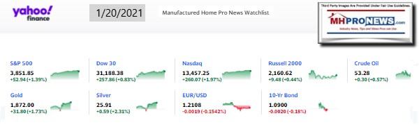 Yahoo09MarketClosingIndicatorsManufacturedHomeProNews1.20.2021MHProNews