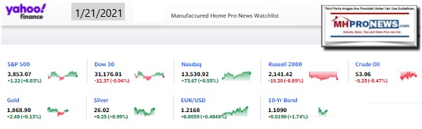 Yahoo09MarketClosingIndicatorsManufacturedHomeProNews1.21.2021MHProNews