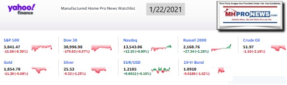 Yahoo09MarketClosingIndicatorsManufacturedHomeProNews1.22.2021MHProNews