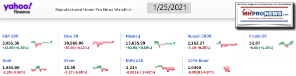 Yahoo09MarketClosingIndicatorsManufacturedHomeProNews1.25.2021MHProNews