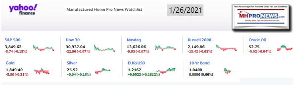 Yahoo09MarketClosingIndicatorsManufacturedHomeProNews1.26.2021MHProNews