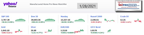 Yahoo09MarketClosingIndicatorsManufacturedHomeProNews1.28.2021MHProNews